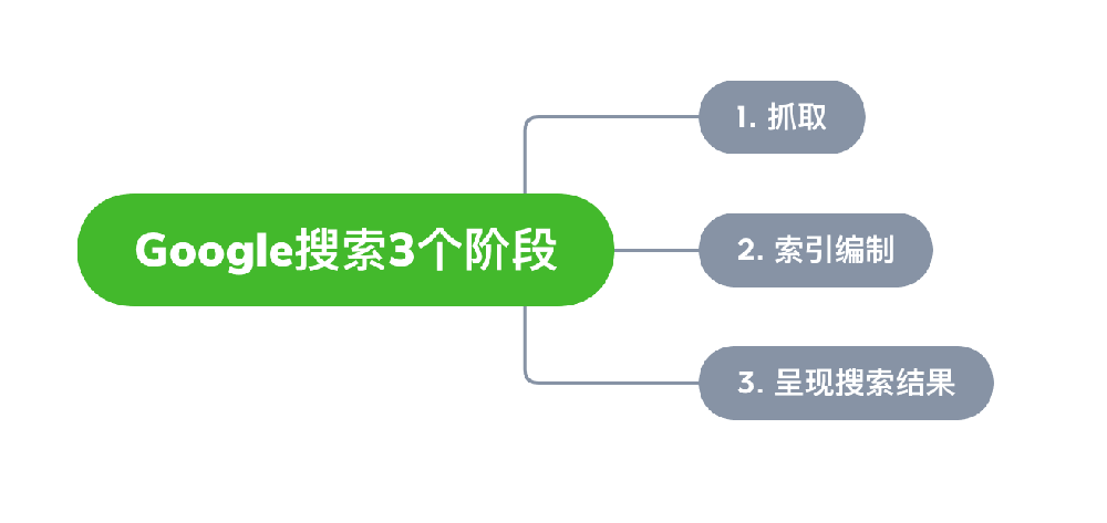 宁波市网站建设,宁波市外贸网站制作,宁波市外贸网站建设,宁波市网络公司,Google的工作原理？